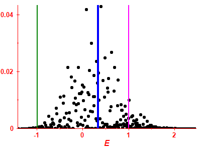 Strength function